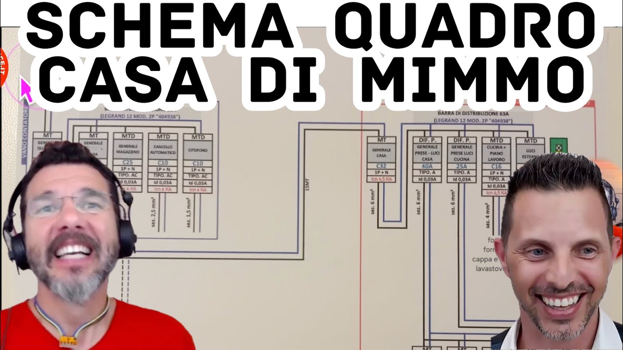 L'errore sul differenziale puro (che Mimmo ha fatto e che fanno in tanti) #468