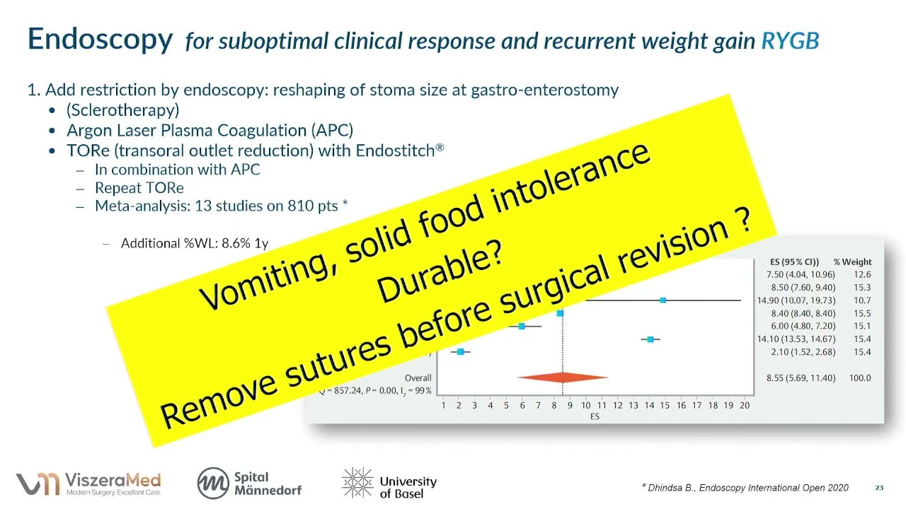 Revisional Metabolic & Bariatric Surgery: Combined Treatments and Obesity Management Medications