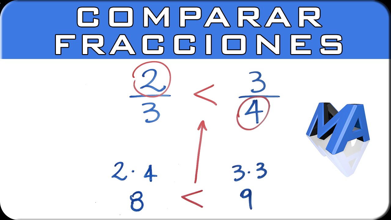 C&oacute;mo comparar dos fracciones | Mayor Menor o Igual