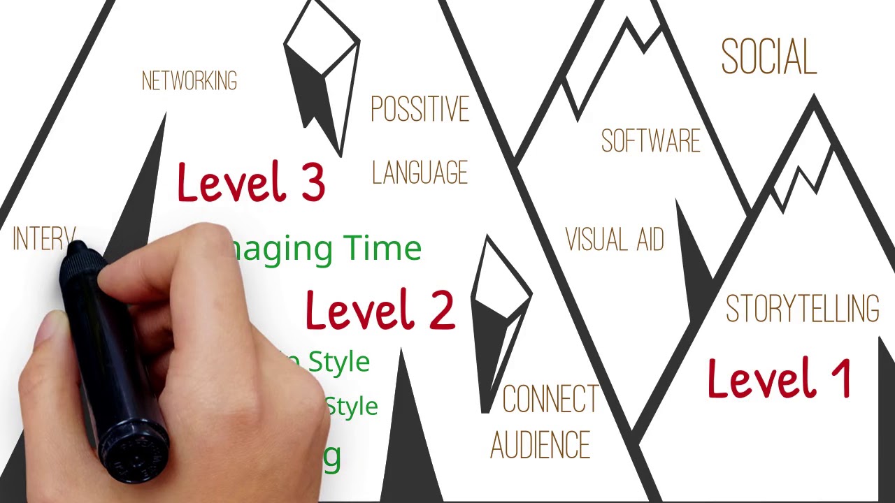 Understanding Levels in Pathways | District 40 Toastmasters