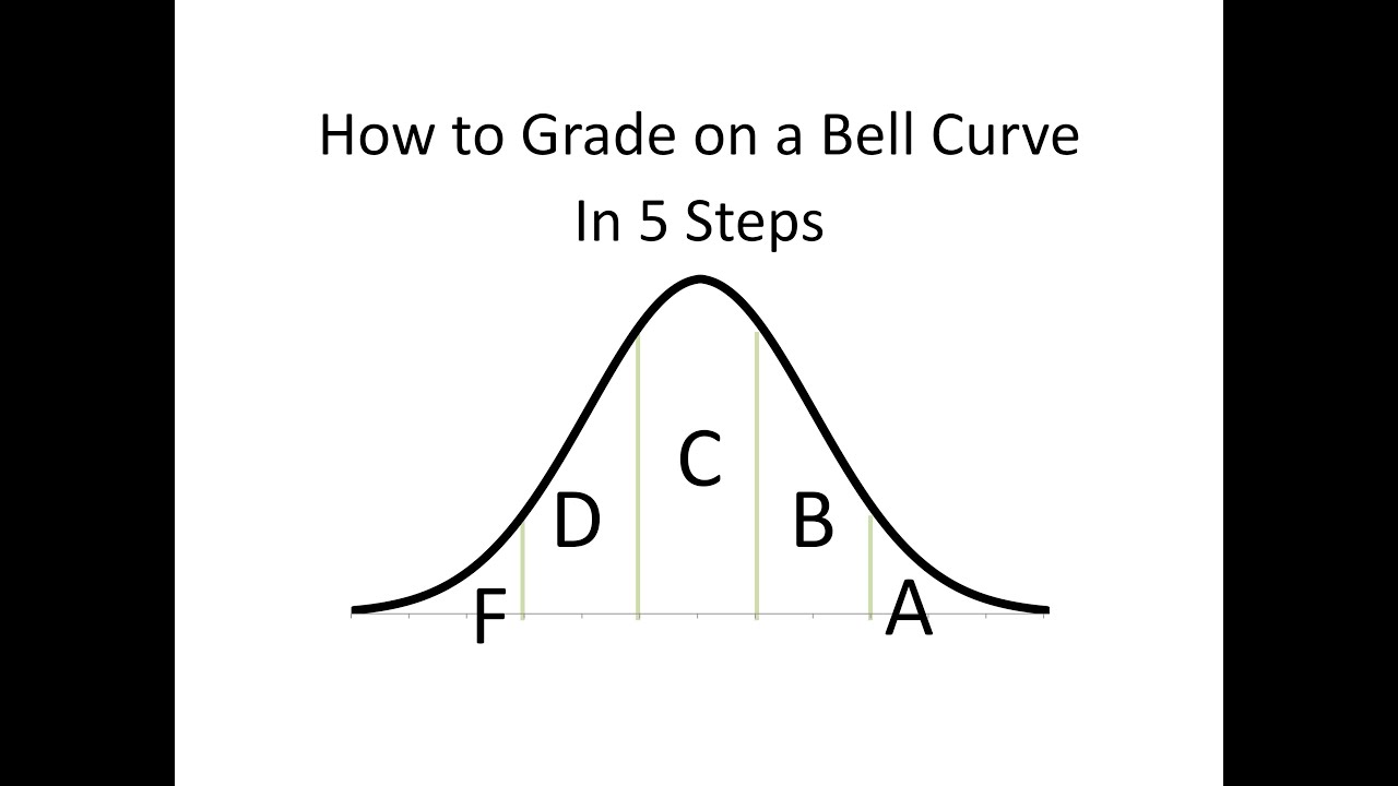 How To Grade on a Bell Curve in 5 Steps