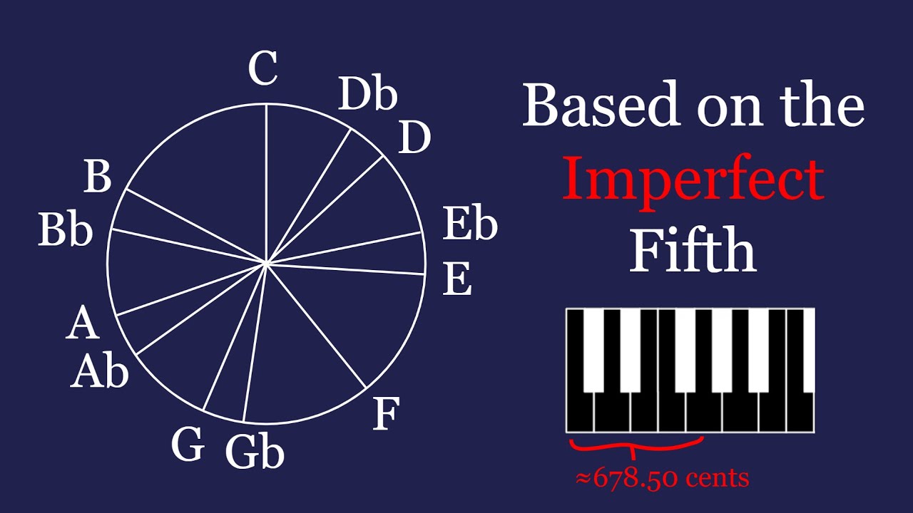 I created the worst tuning system possible