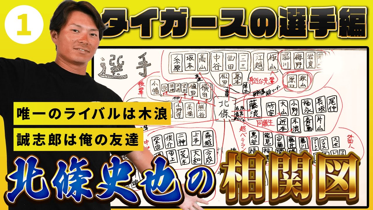 これが北條史也の相関図完全版！唯一ライバル心が芽生えたのは木浪聖也！【北條史也の相関図 選手編-前編-】