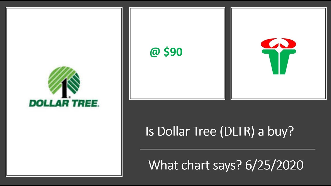 Is Dollar Tree (DLTR) a buy?  What chart says?  - 6/25/2020