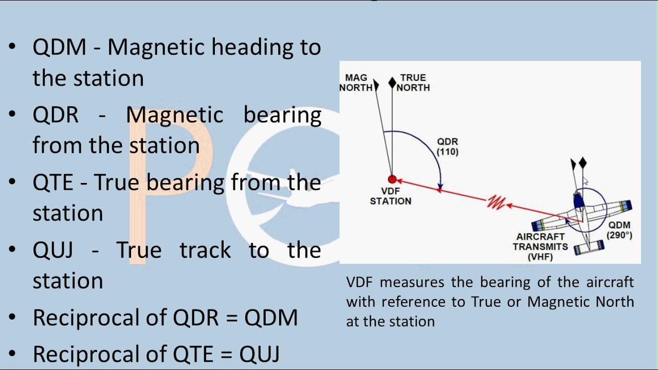 Radio Navigation - VDF