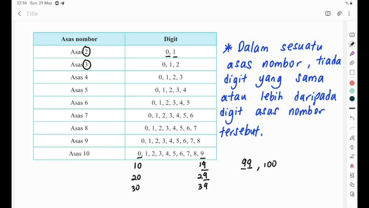 Rumusan Bab 2 Tingkatan 4: Asas Nombor