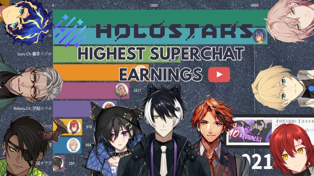 Holostars Highest SUPERCHAT In April 2021