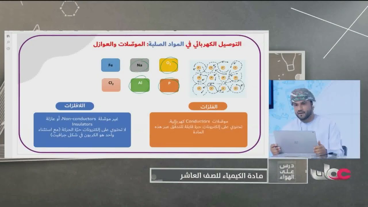 شرح درس التحليل الكهربائي - مادة الكيمياء للصف العاشر الفصل الثاني