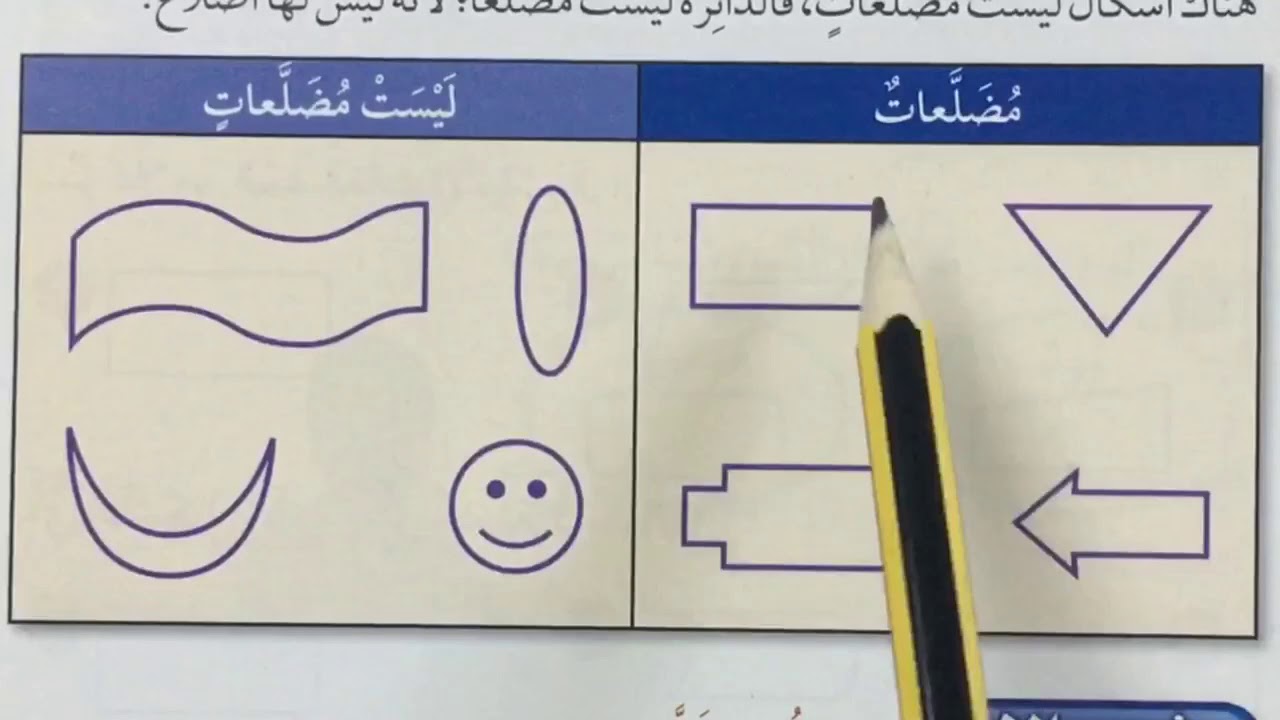 الأشكال الثنائية الأبعاد - رياضيات الصف الرابع الفصل الثاني