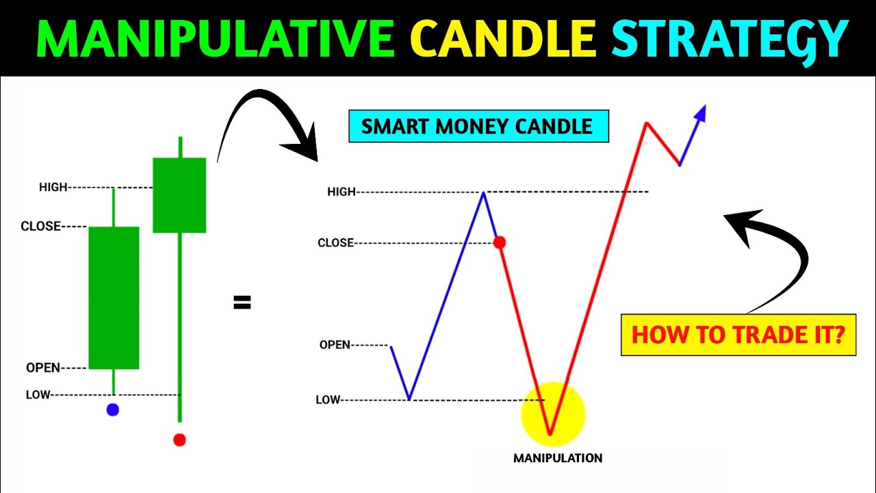 🔴Manipulative candle strategy 📊‼️smart money strategy ‼️pkr trading
