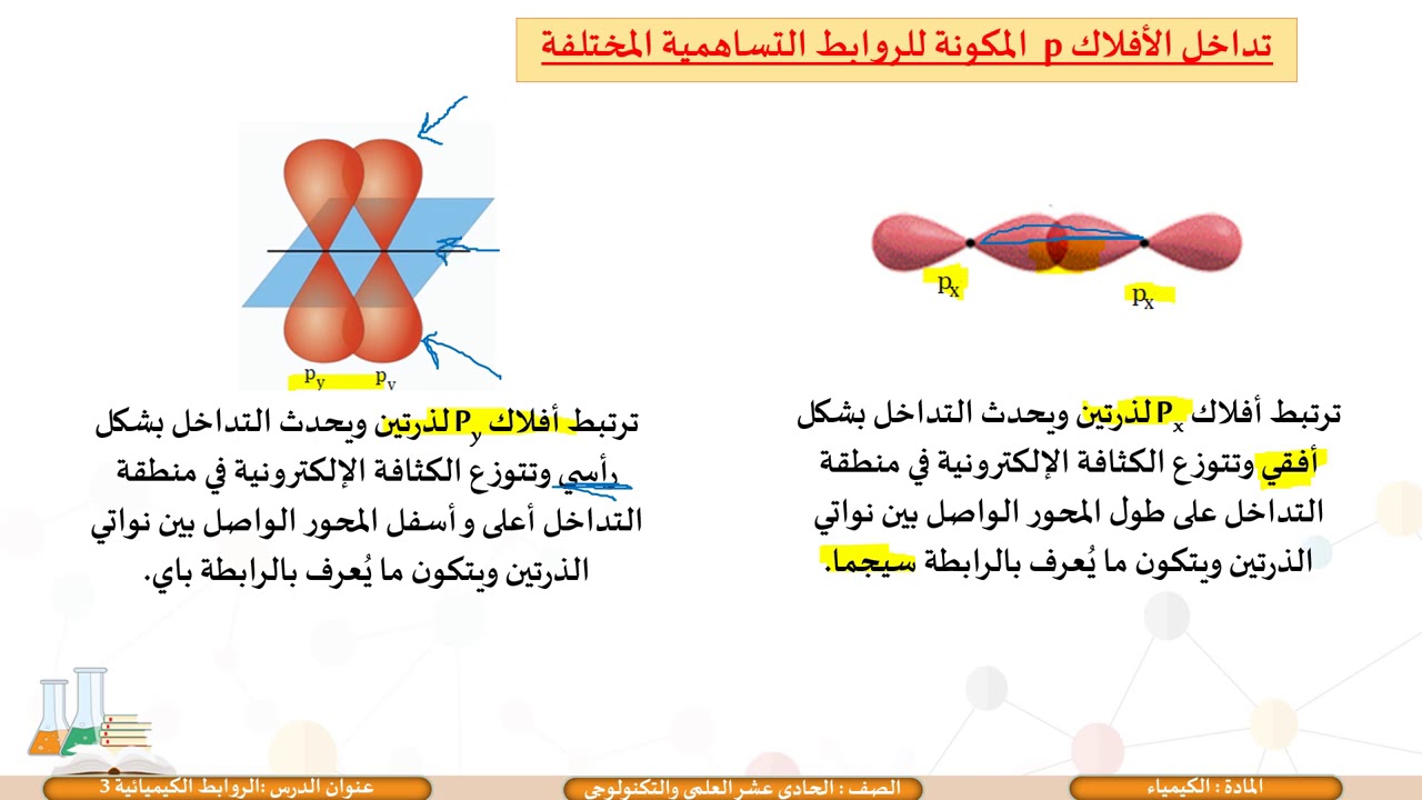 الحادي عشر  كيمياء  المسار العلمي  الروابط الكيميائية 3