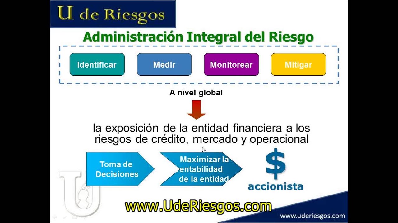Conceptos Basicos de Riesgo Operacional
