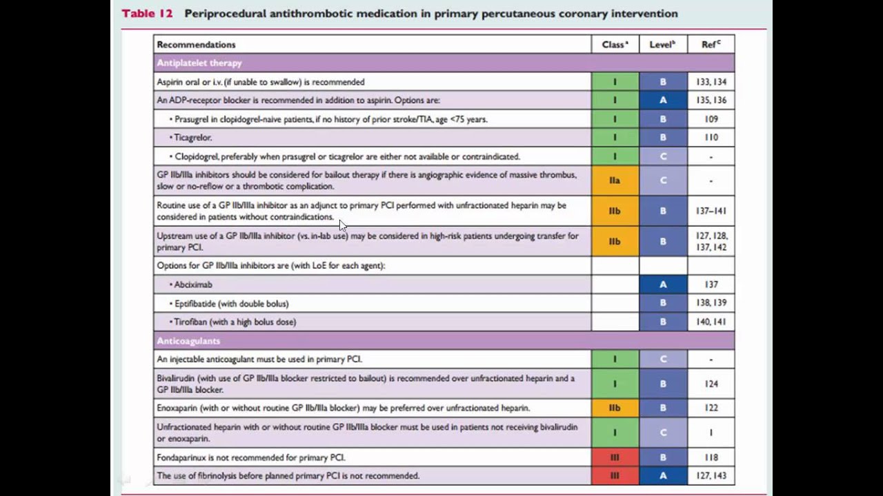 STEMI revascularization guidelines.