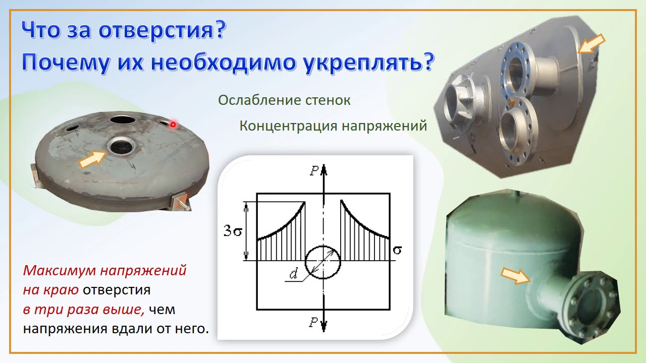 КиР. Укрепление отверстий