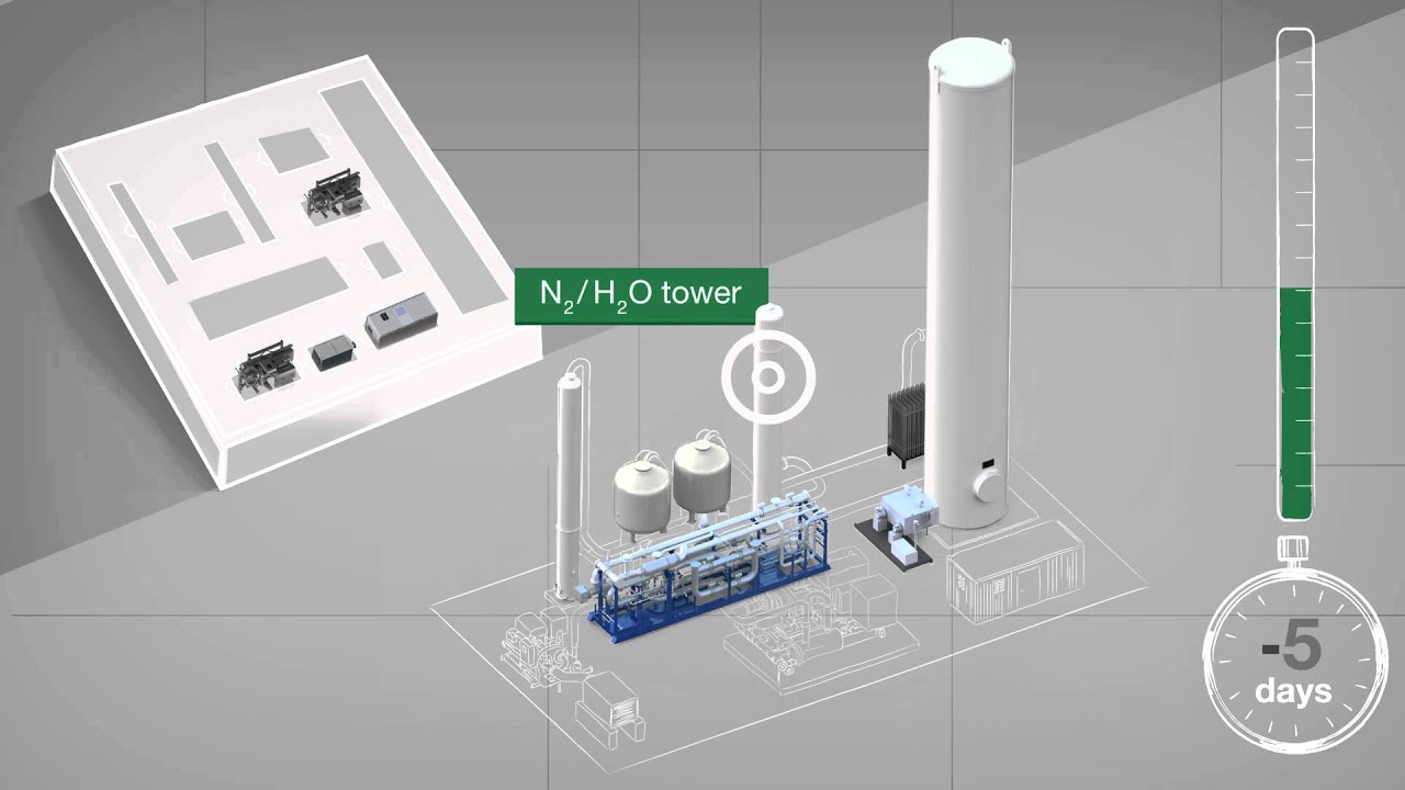 Smart Liquid Plant - SIAD Macchine Impianti