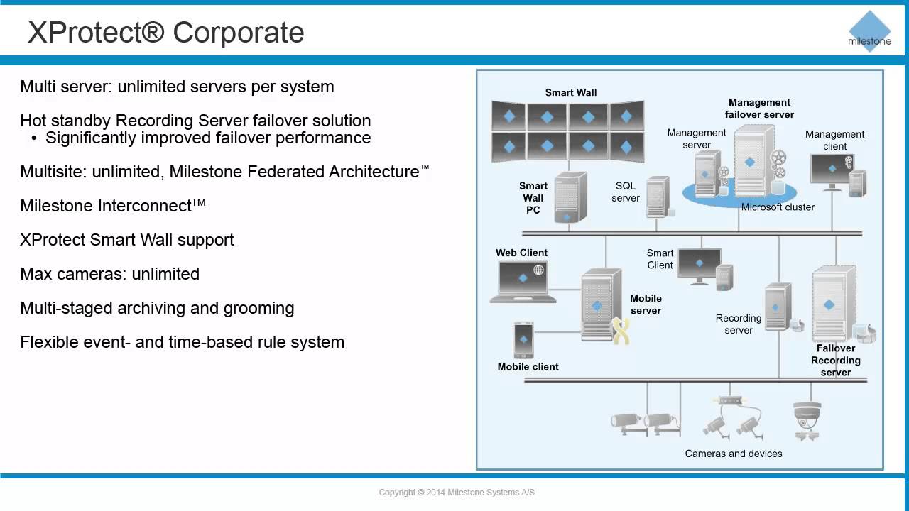 Xprotect Corporate
