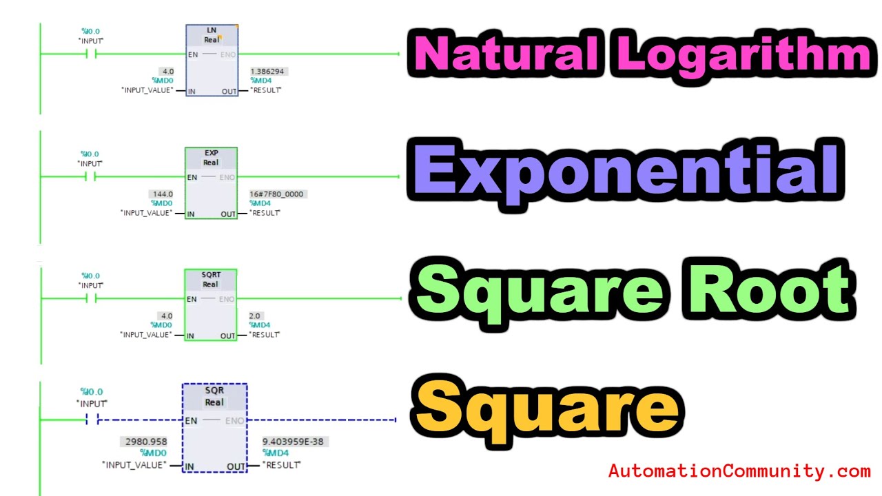 PLC Functions - Square, Square Root, Natural Logarithm, Exponential Value