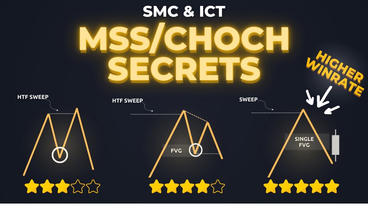 Три типа ИКТ MSS/CHoCH, которые должен знать каждый [Высокая вероятность]