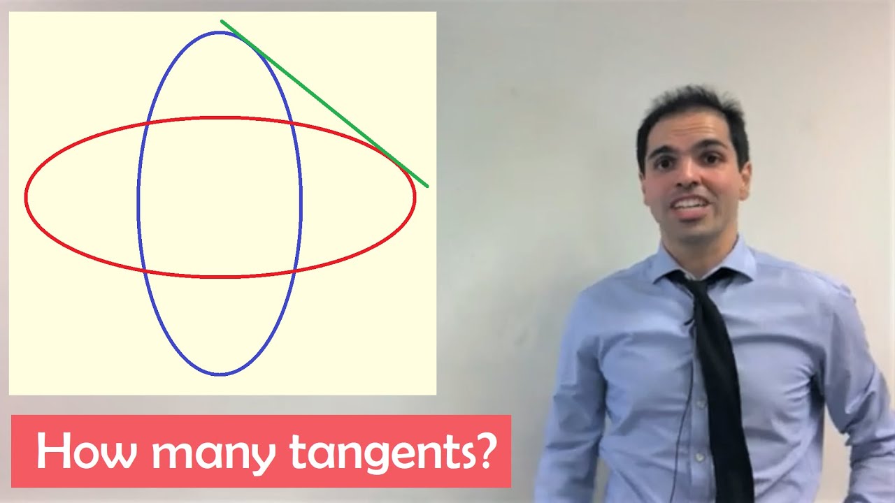 How many tangents to this ellipse? (no calculus)
