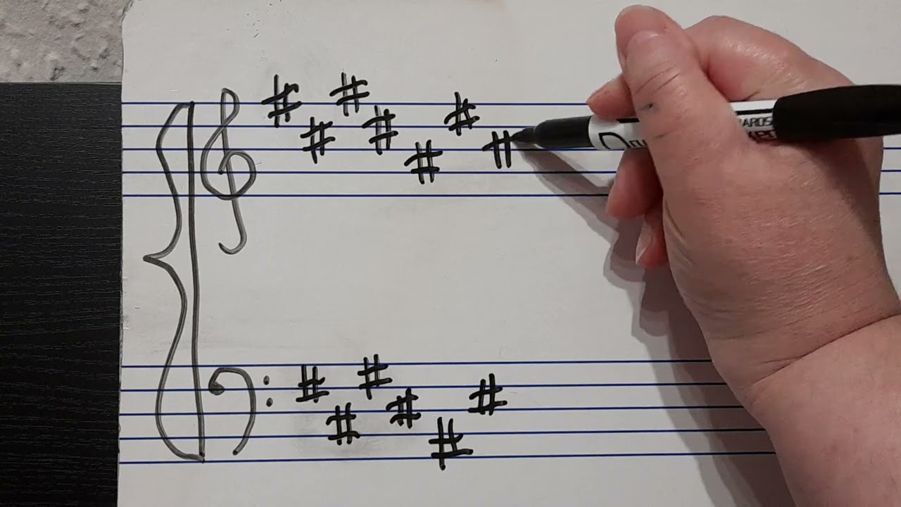 Writing Key Signatures - Order of the Sharps
