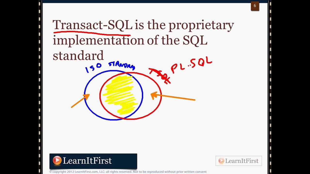 The Languages of SQL Server 2012