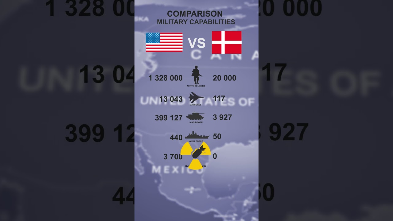 USA vs DENMARK military comparison in 2025