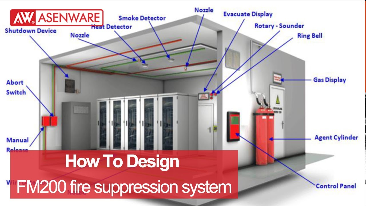 How to design FM200 fire suppression system (2021 Updated FM200 System  tutorial)