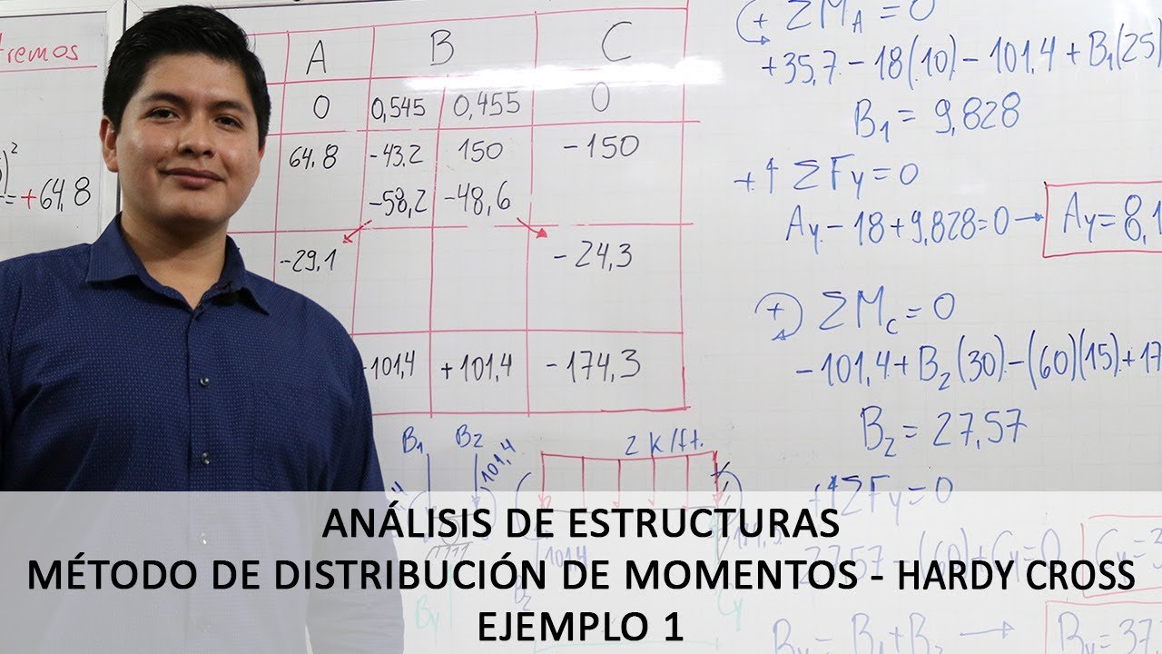 EJEMPLO1 CROSS - METODO DE DISTRIBUCION DE MOMENTOS