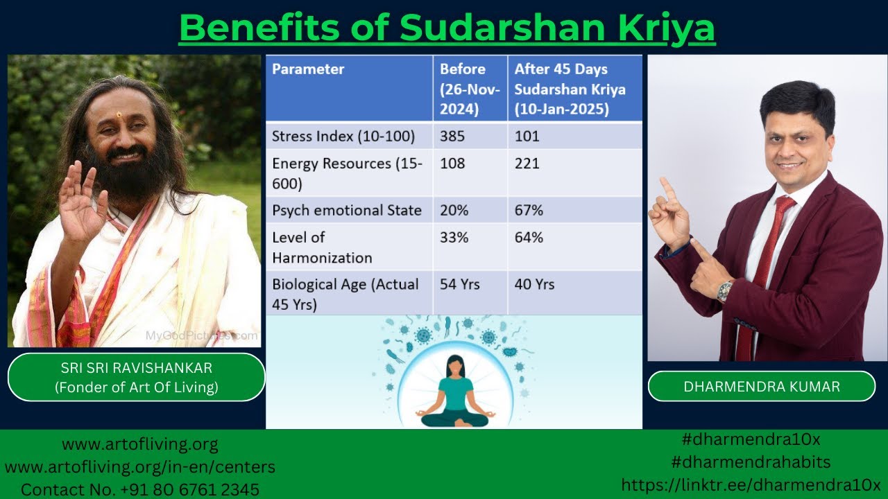 Sudarshan Kriya Benefits | Art Of Living | Happiness Program | YES! +