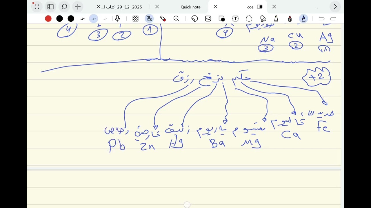 #الصيغة_الكيميائية - الثاني متوسط (الفصل الثالث)