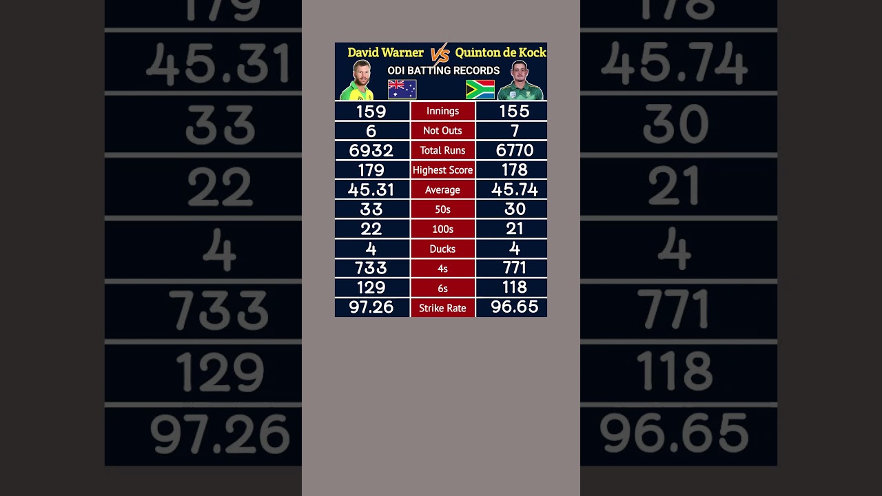 David Warner VS Quinton de Kock ODI cricket records #cricket #cricketshorts #odicricket #warner