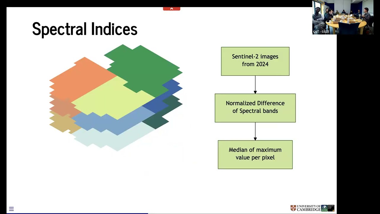 Airborne Assessment Uncovers Socioeconomic Stratification of Urban Nature in England