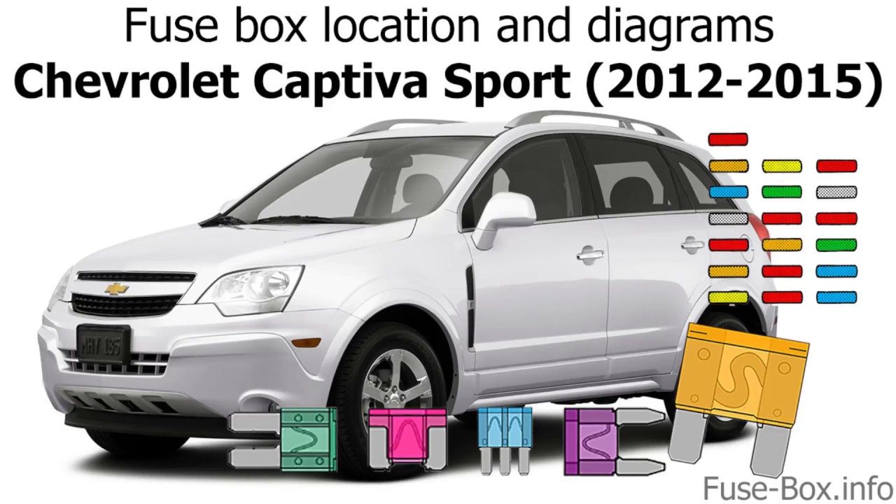 Fuse box location and diagrams: Chevrolet Captiva Sport (2012-2016)