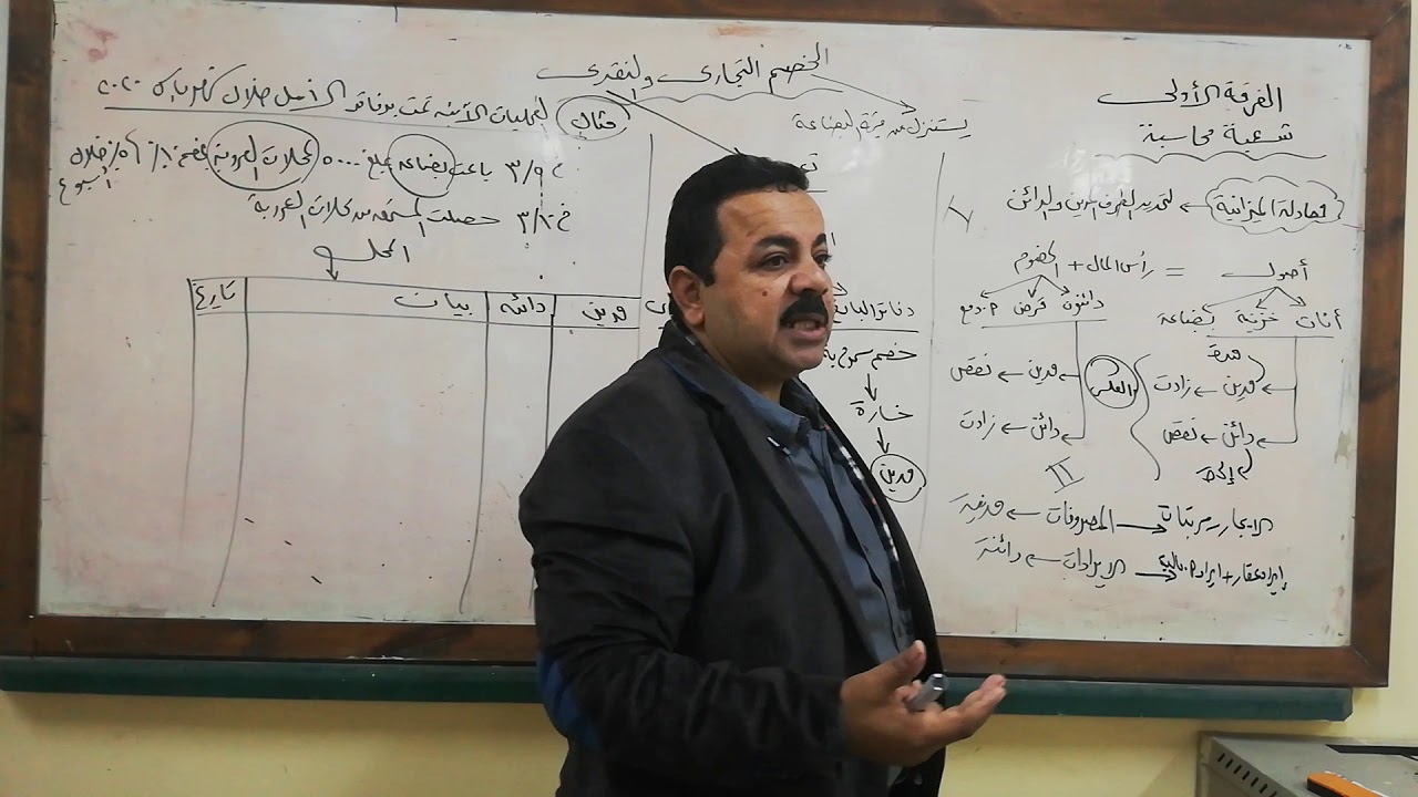 محاسبة متقدمة  الفرقة الاولى شعبة محاسبة مبادئ محاسبة مالية د  سيد زكريا