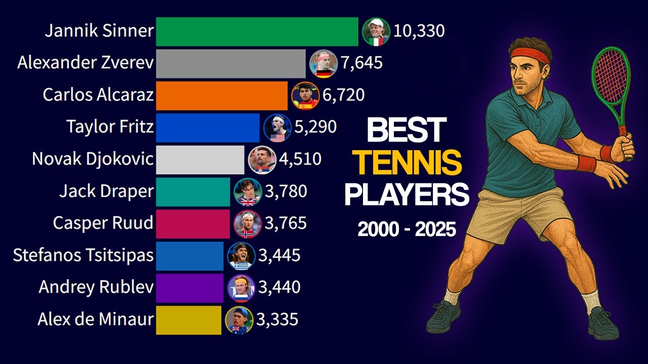 Best Tennis Players in the World by ATP Ranking | 2000 - 2025