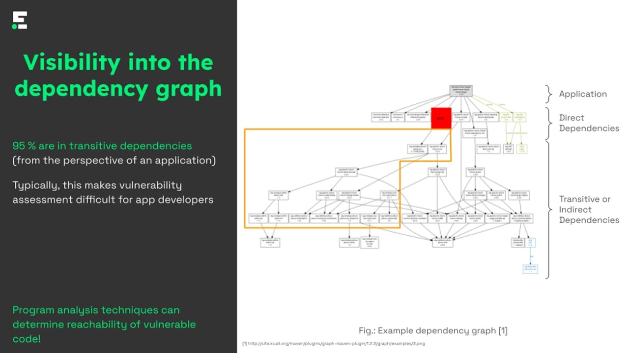 Compliance: Open Source Security & Dependencies Management