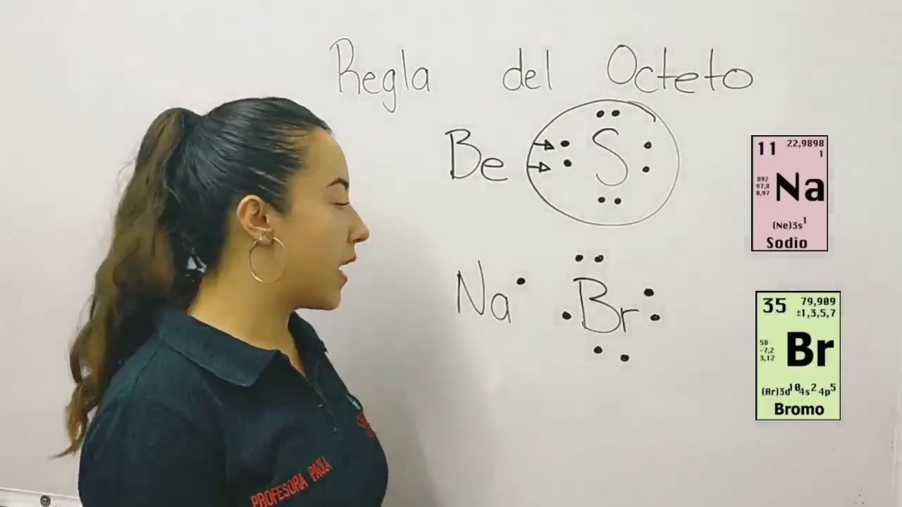 Regla del Octeto
