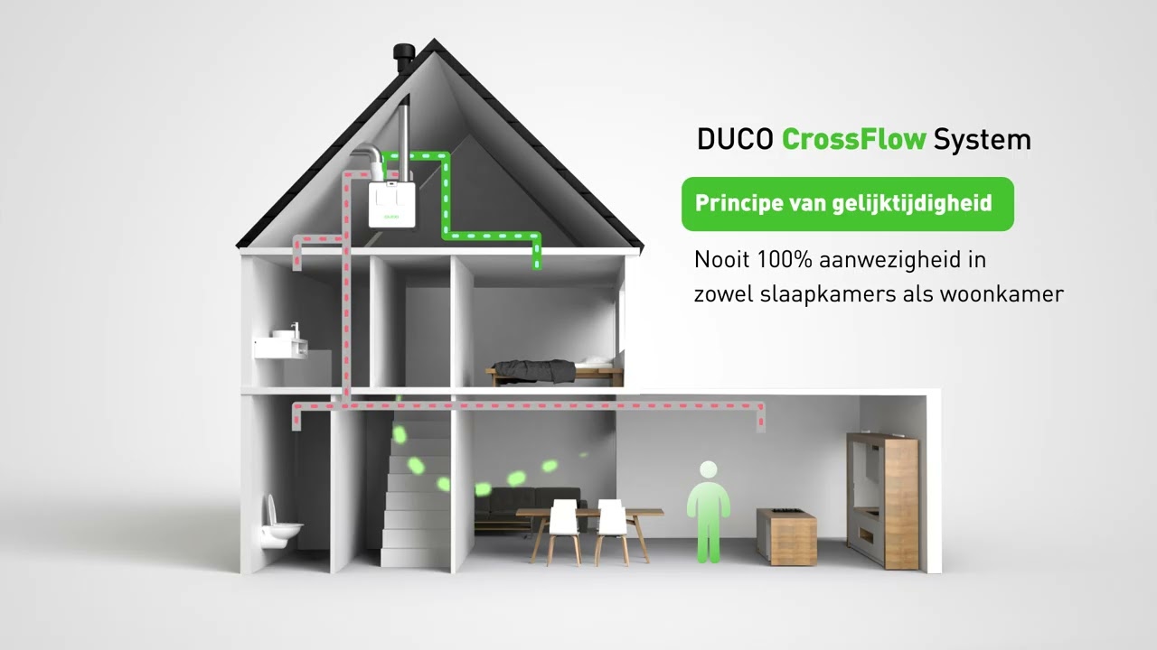 Duco CrossFlow System: Uitstekende ventilatie voor renovaties zonder gedoe