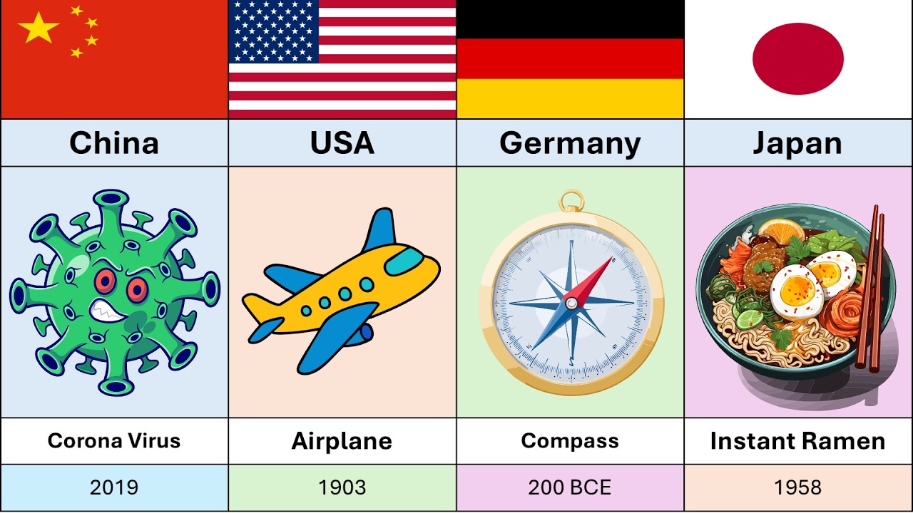 Most Famous Invention From Every Country