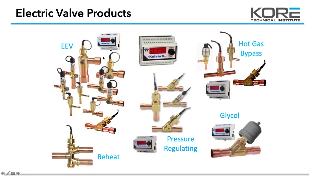 Specialty - Electronically Controlled Refrigerant