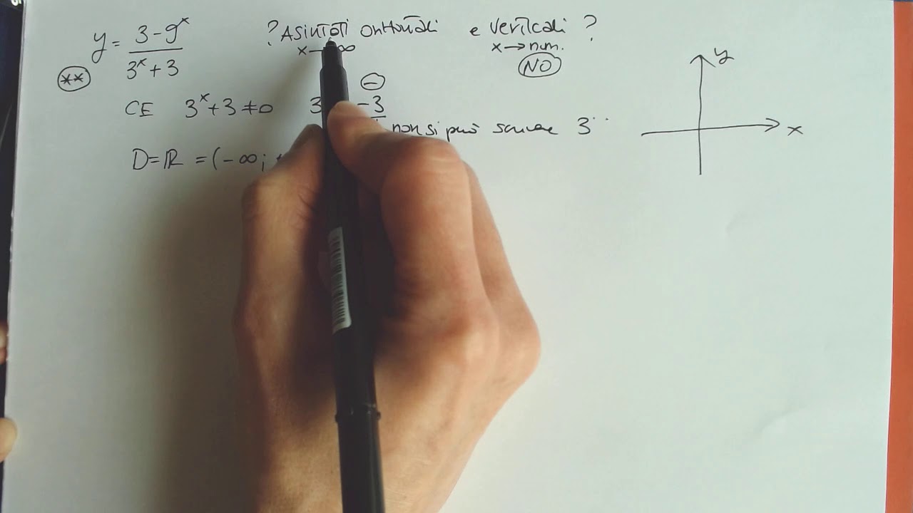 ex asintoti funzione esponenziale