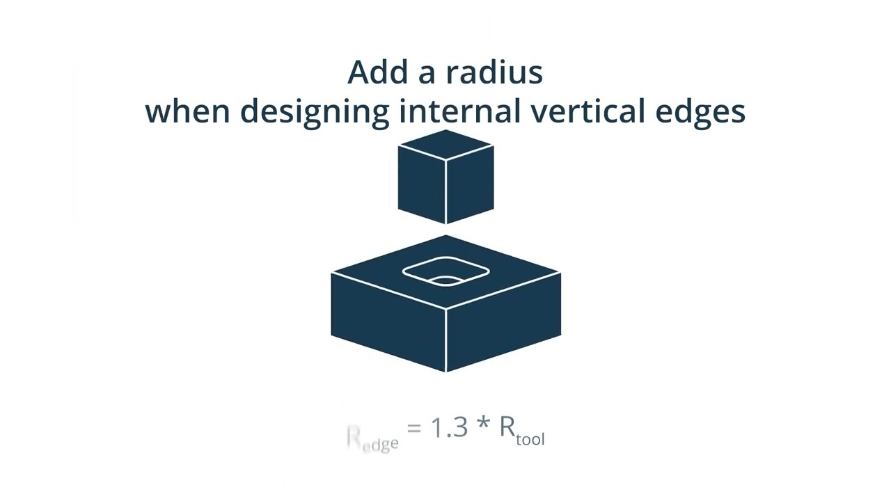 10 Tips to Improve Your CAD Designs for CNC Machining