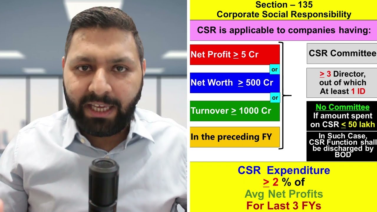 Quick Law Bites: CSR -Section 135 Limit | CA Inter| CA Final | Nov23 Exams
