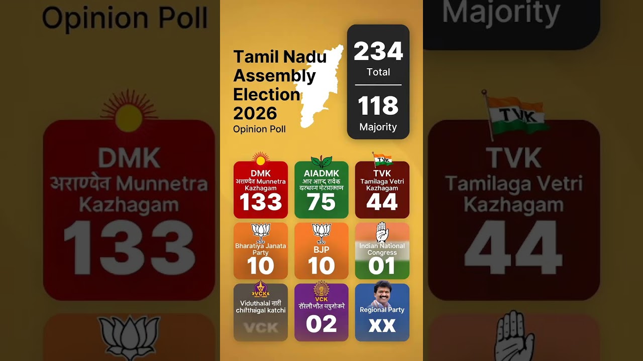 tamilnadu assembly election New opinion poll survey #tamilnadupolitics #tamilnews #election #dmk