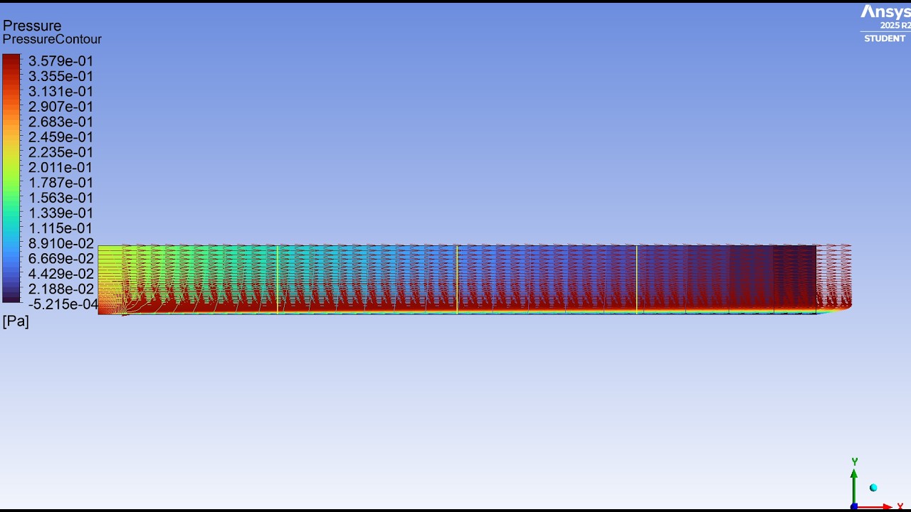 2D Flow Simulation Over Flat Plate In Ansys Fluent w/ Excel