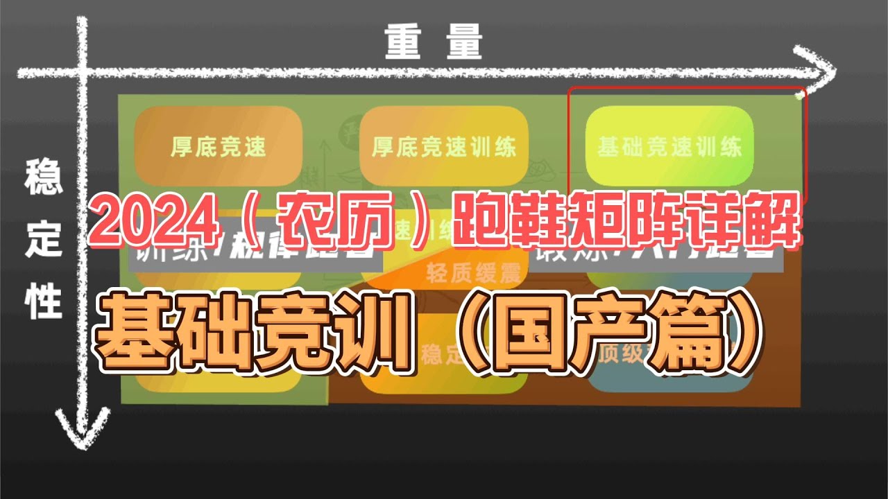 2024（农历）跑鞋矩阵详解——基础竞速训练（国产篇）