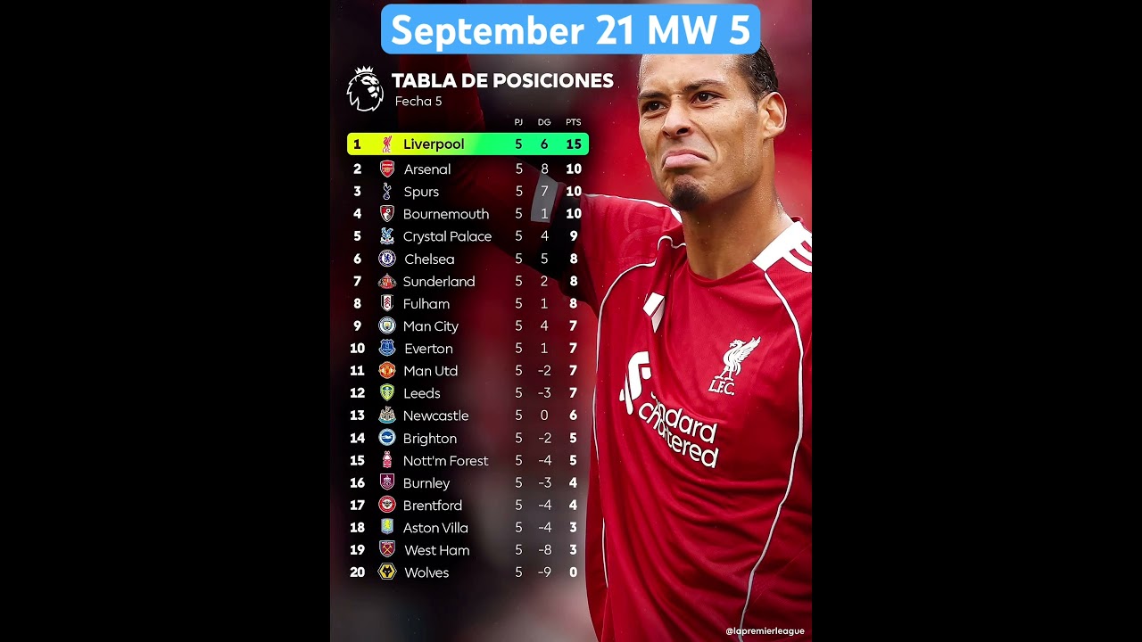 Premier League Standings mw 5 Table Classement EPL Rankings #football #epl