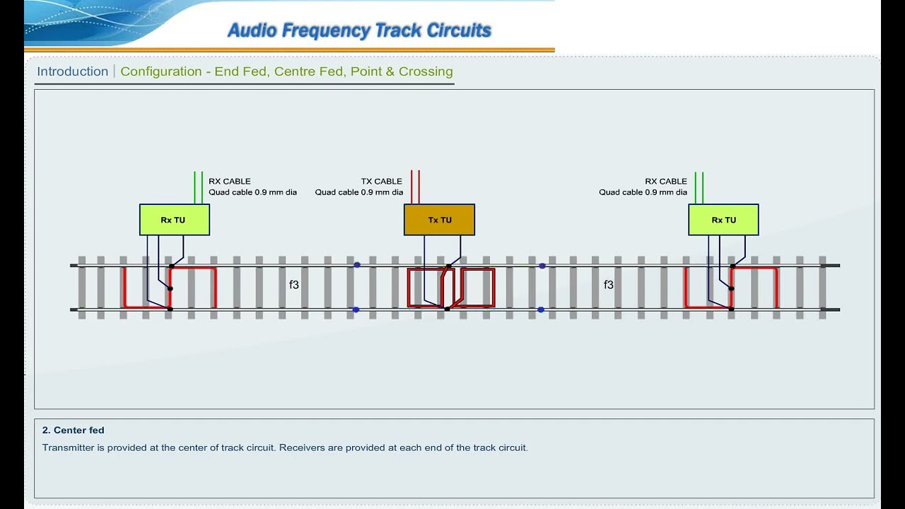 Audio Frequency Track Circuits