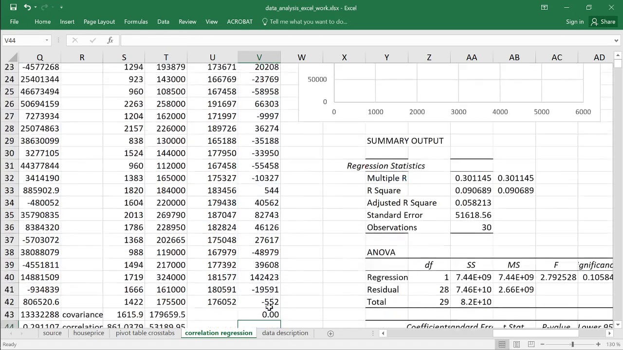 2.4.2 Compute fitted values and residuals/errors, and interpret goodness-of-fit measures
