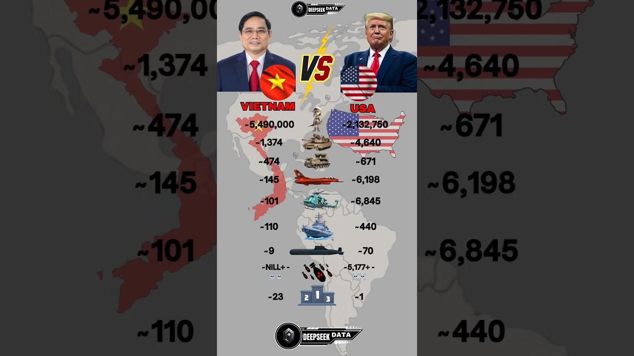 Vietnam vs USA Military Power 2025